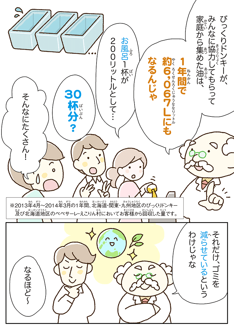使い終わった油をリサイクル！？ 第2話